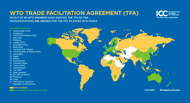 Momentum builds on trade facilitation ahead of WTO Ministerial