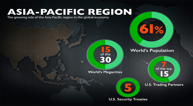 Asia-Pacific’s Best Green Innovations Unveiled