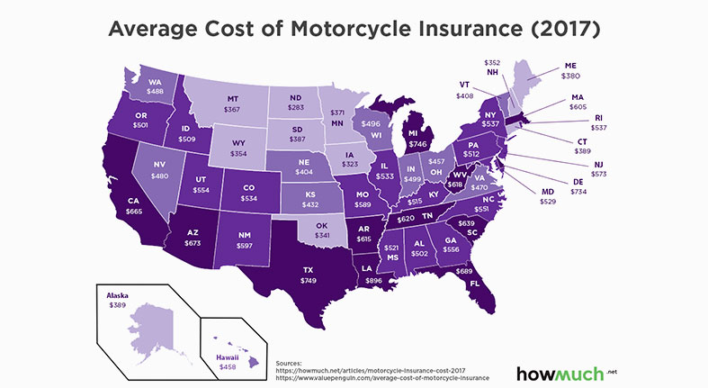 States With The Highest (And Lowest) Motorcycle Insurance Rates