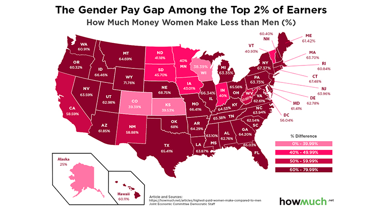 The Gender Pay Gap is Shockingly Dramatic Among the Richest