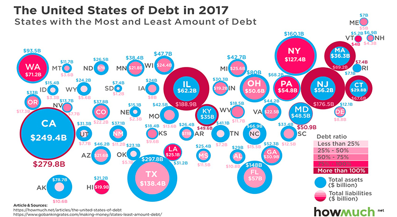 Mapping States With Enormous Debt Problems. Where Does Your State Rank?