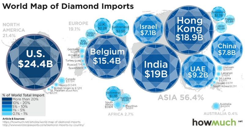 This Map Shows Which Countries are Buying Most of the World’s Diamonds