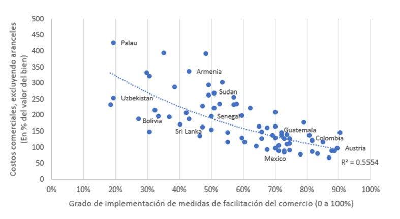 ARTICULO: La facilitación del comercio frente a la revolución tecnológica