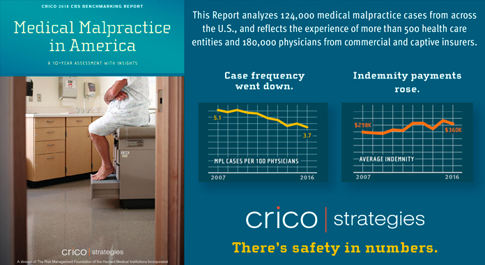 Insights from new CRICO Strategies CBS Report, Medical Malpractice in America: A 10-year Assessment with Insights