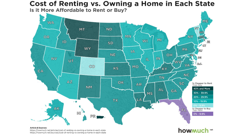 Visualizing The Cost of Renting vs. Owning a Home in Each State