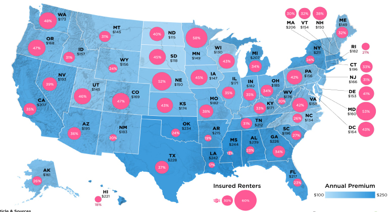 Looking at Renters Insurance Across All 50 States