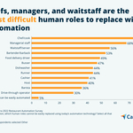 Restaurant Robots Can Soon Replace Key Jobs