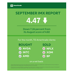 TD Ameritrade Investor Movement Index: IMX Slumps as September Volatility Rocks the Markets