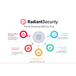 Radiant Security Announces Revolutionary AI-Powered SOC Co-Pilot