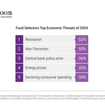 Wealth Management Firms Say Active Management Will Be Key to Market Outperformance in 2024, Finds Natixis Investment Managers Survey