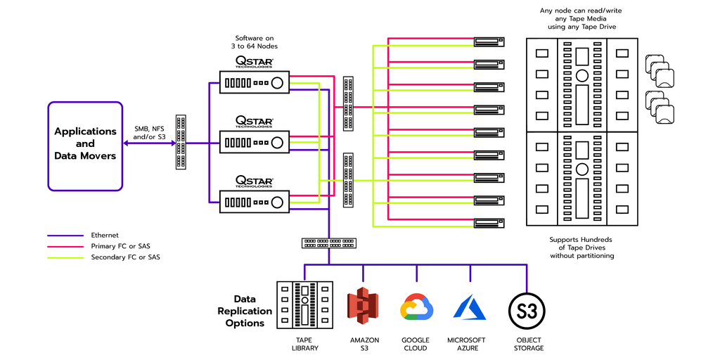 QStar Technologies Announces Global ArchiveSpace™