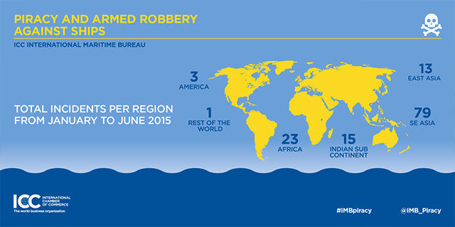 Maritime piracy report reveals continued SE Asian attacks against small tankers