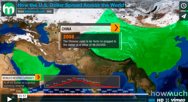 How the U.S. Dollar Spread Across the World