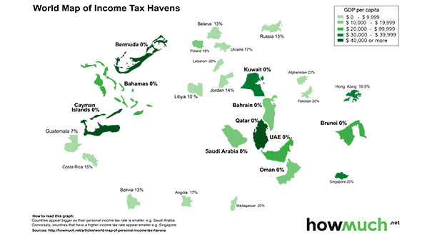 No Country for Income Tax