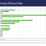 Adicet Bio Reports Positive Data from Ongoing ADI-001 Phase 1 Trial in Patients with Relapsed or Refractory Aggressive B-Cell Non-Hodgkin’s Lymphoma (NHL)