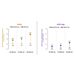 Iveric Bio Announces New Functional Vision Loss Reduction Data from Avacincaptad Pegol GATHER Trials Presented at ARVO Annual Meeting