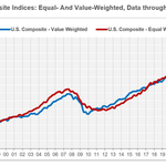 Mixed Performance in the Latest CoStar Composite Price Indices