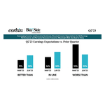 Corbin Advisors Releases Q2’23 Inside The Buy-side® Earnings Primer®