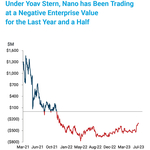 Stratasys Mails Letter to Shareholders Highlighting Nano Dimension’s Track Record of Value Destruction