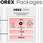 NTT DOCOMO: OREX Announces OREX® Open RAN Service Lineup