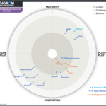 Hammerspace Recognized as a Leader in 2023 GigaOm Radar Report for High-Performance Cloud File Storage