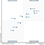 Smartsheet Named as a Leader in First Gartner® Magic Quadrant™ for Collaborative Work Management