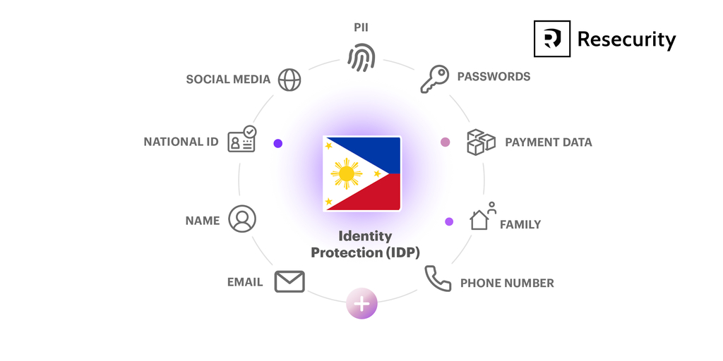 Resecurity Introduces Digital Identity Protection Solution to Safeguard Consumers in the Philippines